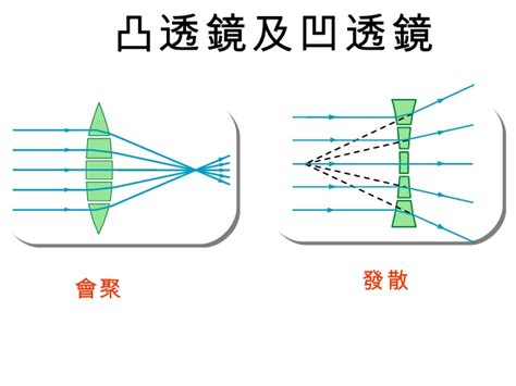 凹透鏡用途